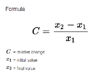 Customer Lifetime Value