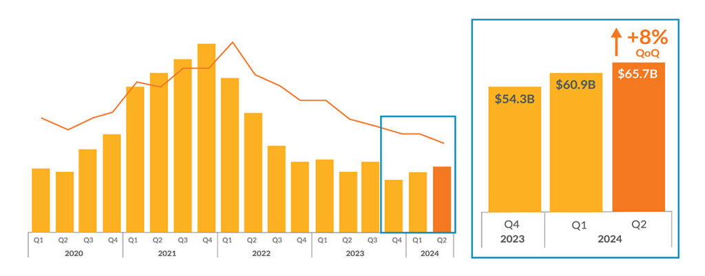 6 Key Tech Industry Insights Q2 2024