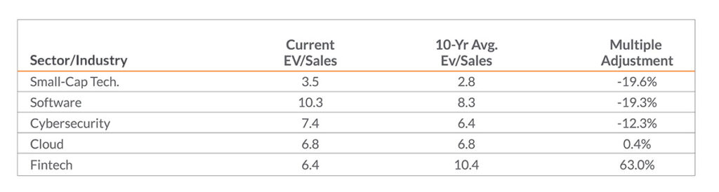 6 Key Tech Industry Insights Q2 2024