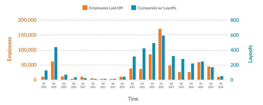 6 Key Tech Industry Insights Q2 2024