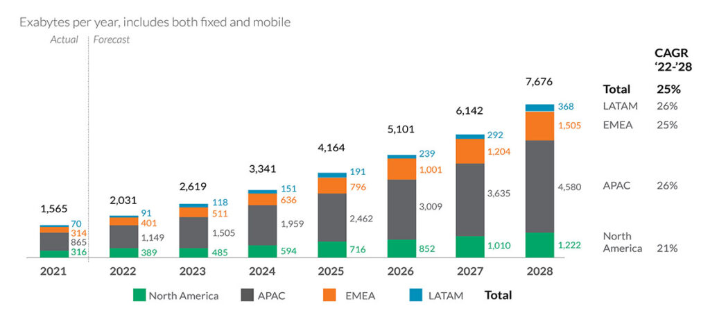 6 Key Tech Industry Insights Q2 2024