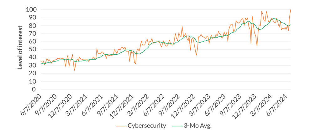 6 Key Tech Industry Insights Q2 2024