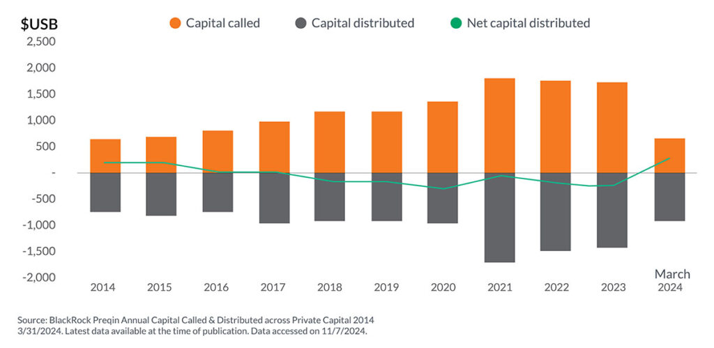 WM - 030525 - 1Q 2025 Private Capital Newsletter - graphic-01