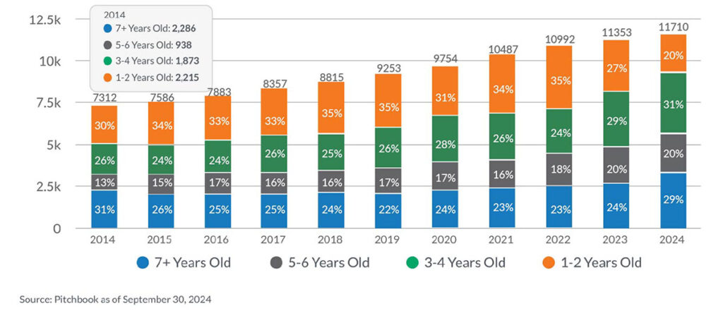 WM - 030525 - 1Q 2025 Private Capital Newsletter - graphic-02