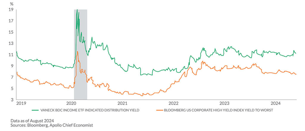 WM - 030525 - 1Q 2025 Private Capital Newsletter - graphic-03