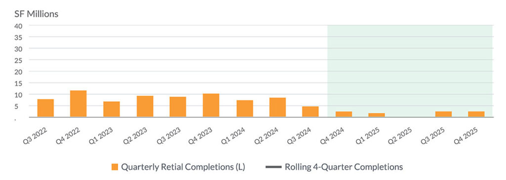 WM - 030525 - 1Q 2025 Private Capital Newsletter - graphic-04