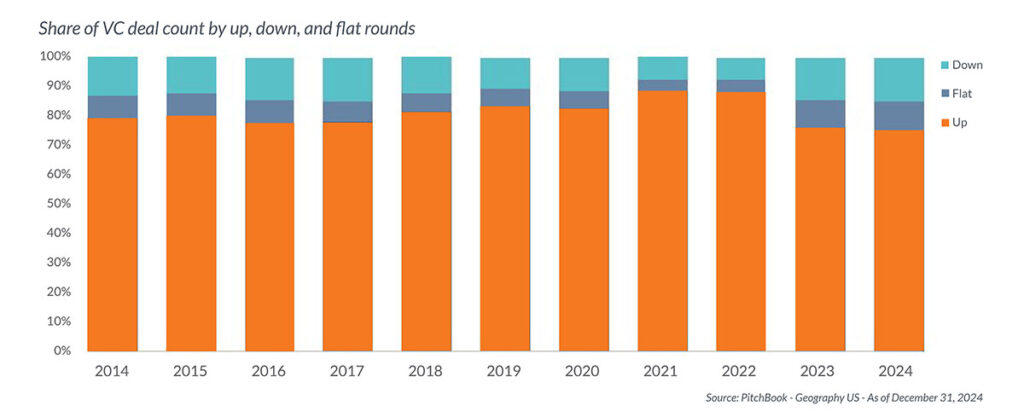 WM - 030525 - 1Q 2025 Private Capital Newsletter - graphic-05